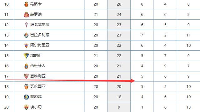 2023.3.22：在贾西姆和拉特克利夫的要求下，雷恩集团延长了第二次报价的截止日。